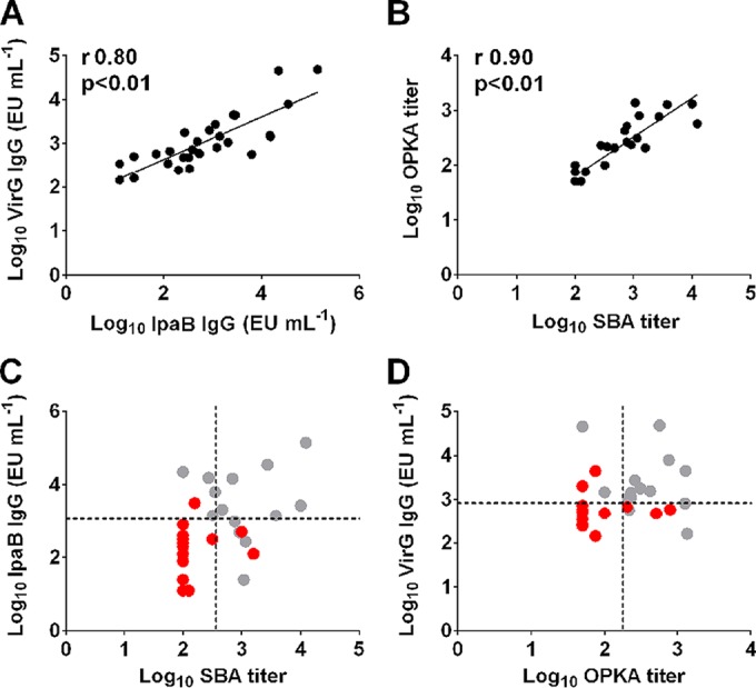 FIG 6