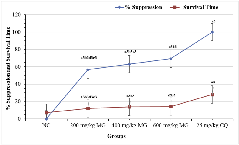 Figure 3