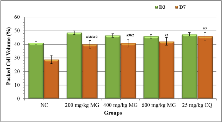 Figure 4