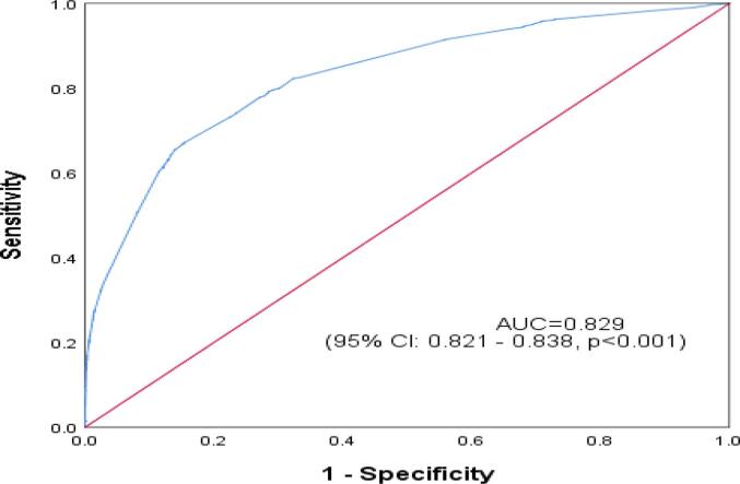 Fig. 2c