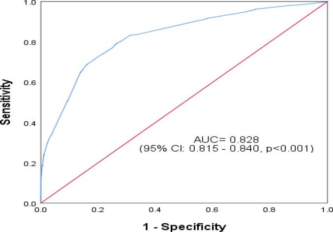 Fig. 2a