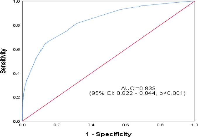 Fig. 2b