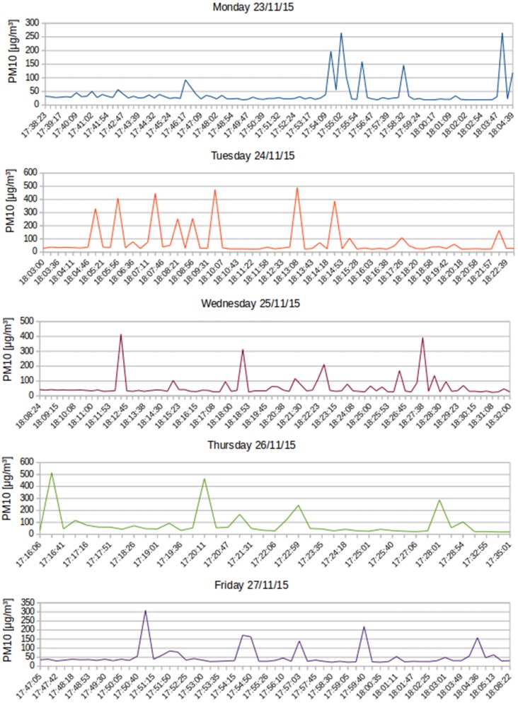 Figure 16