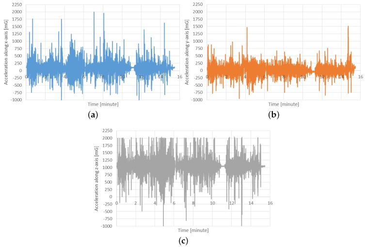 Figure 18