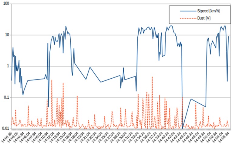 Figure 12