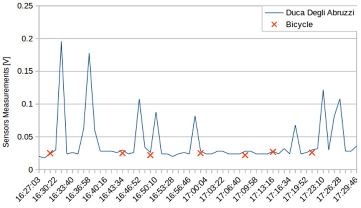 Figure 14