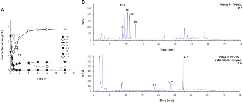 Fig. 4