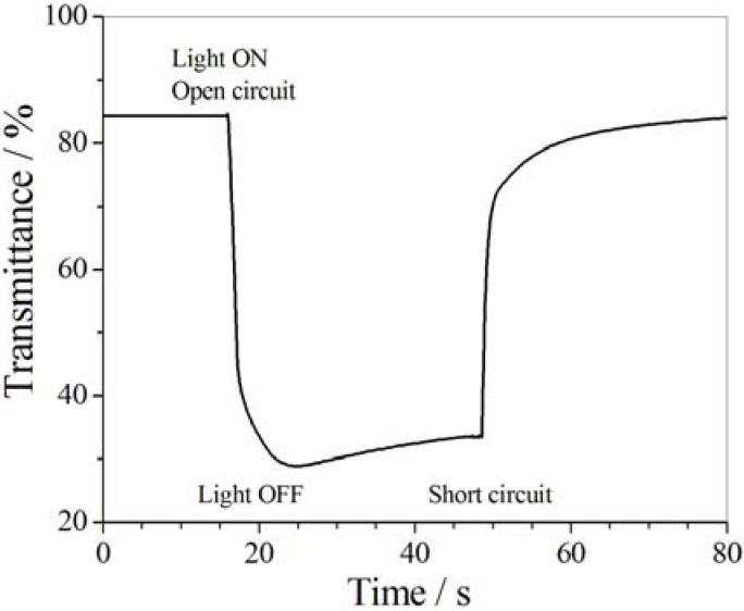 Figure 34