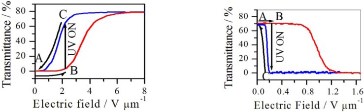 Figure 30