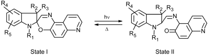 Figure 28