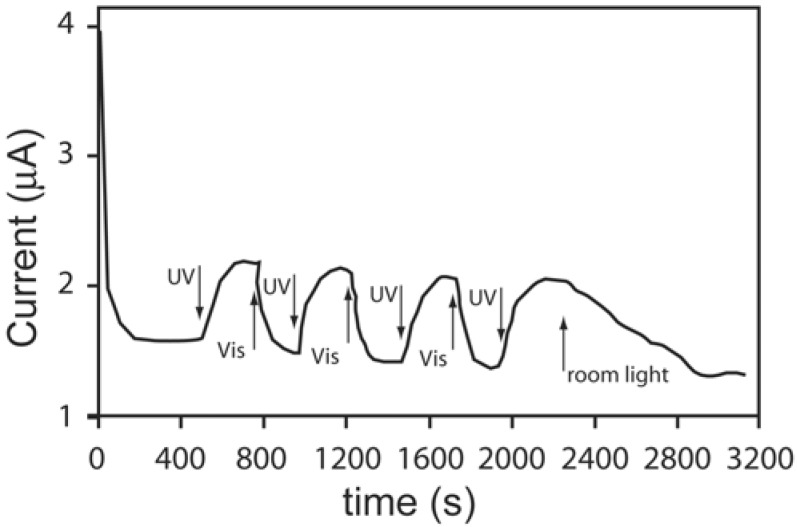 Figure 26