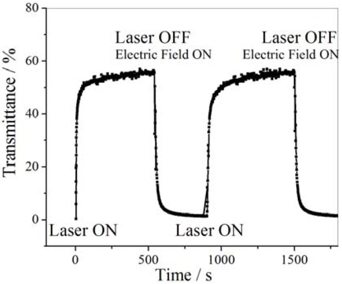 Figure 31