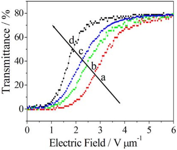 Figure 29