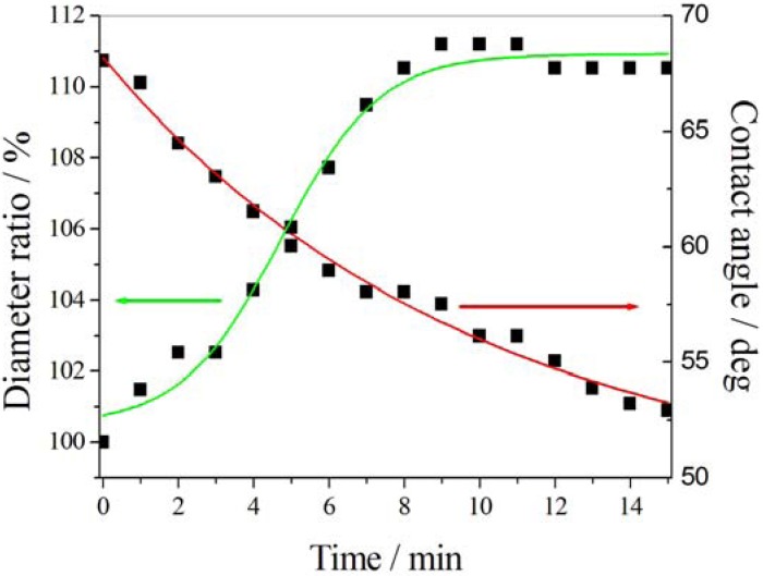 Figure 36