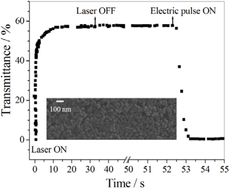 Figure 33