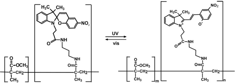 Figure 35