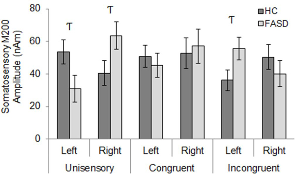 Figure 10: