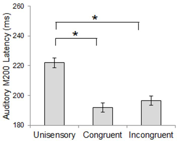 Figure 6: