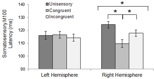 Figure 7: