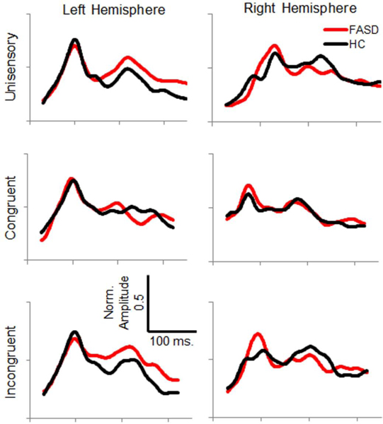 Figure 3: