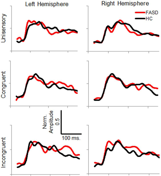 Figure 4: