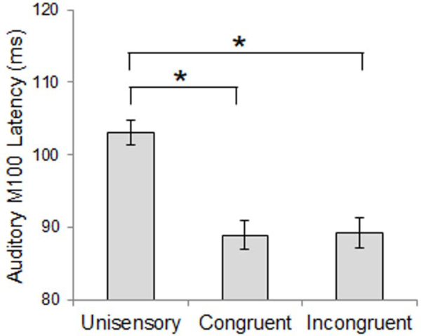 Figure 5: