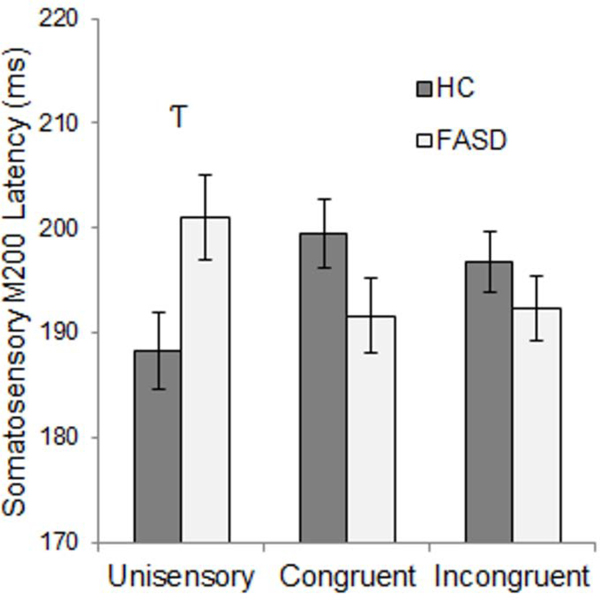 Figure 9: