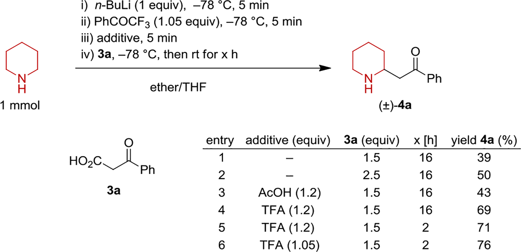 Scheme 2.