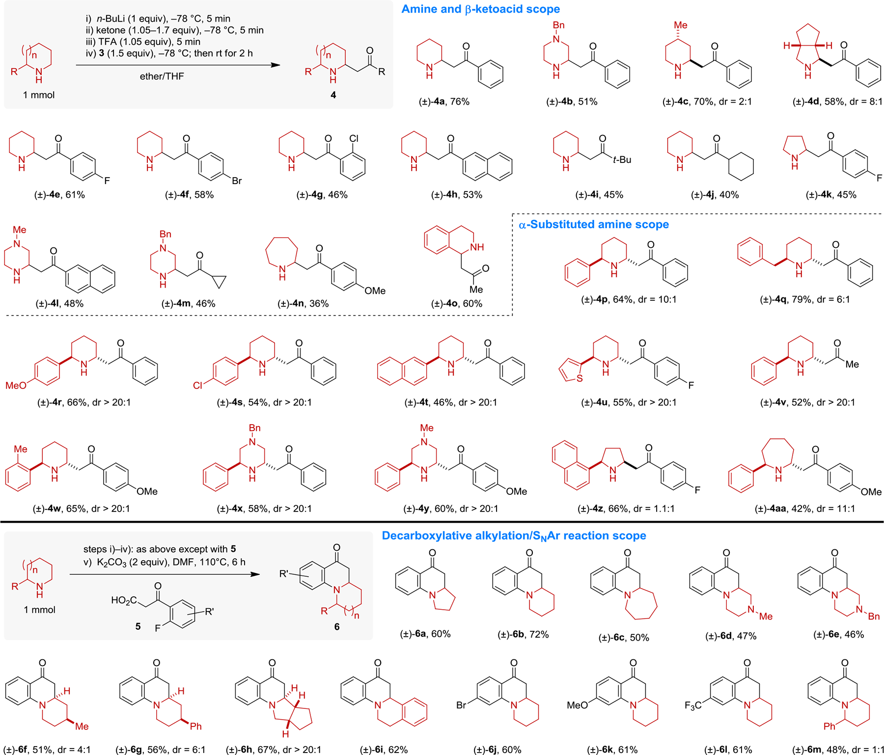 Scheme 3.