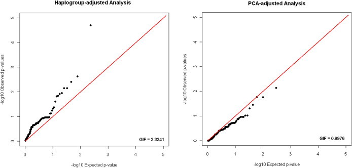 Figure 5