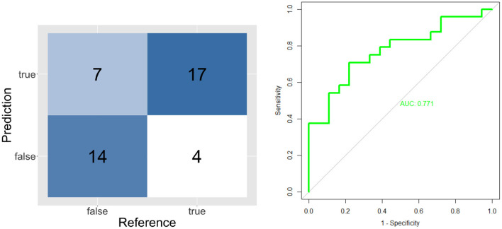 Figure 6