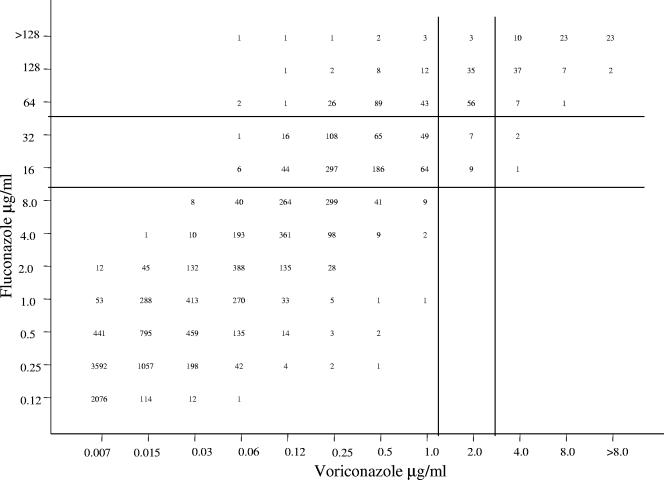 FIG. 1.