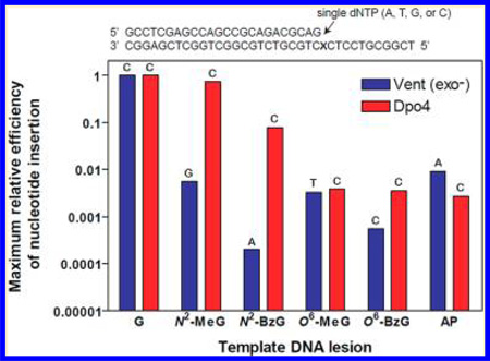 graphic file with name nihms473089f3.jpg