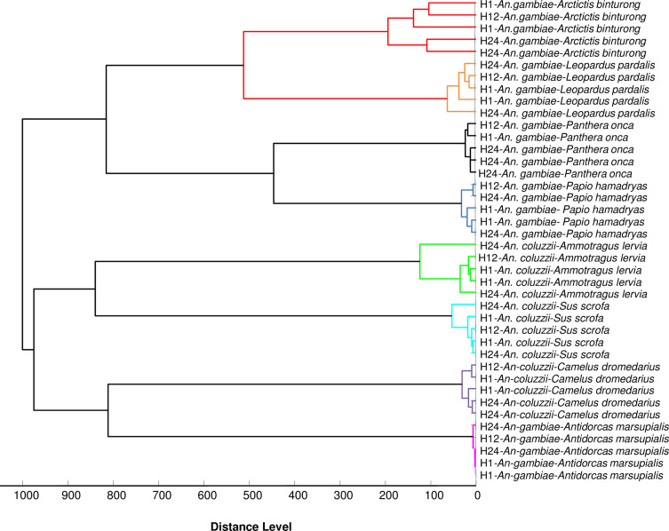 Figure 3.