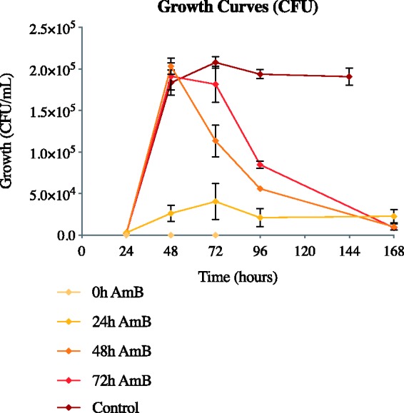 Figure 6.