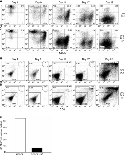 FIG. 4.