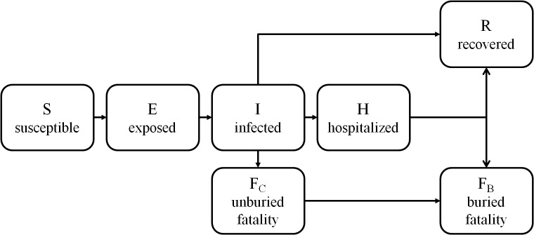 ModelFlowchart