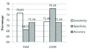 [Table/Fig-3]: