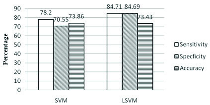 [Table/Fig-5]: