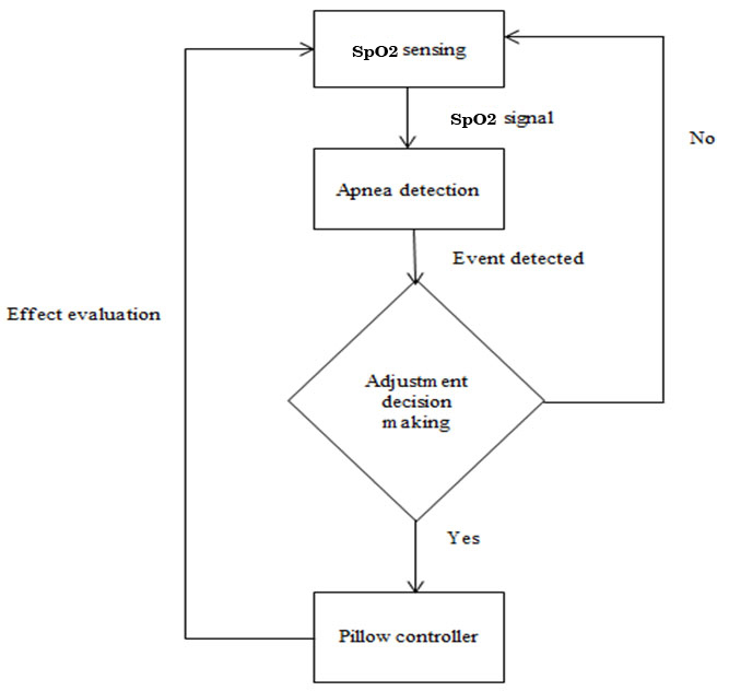 [Table/Fig-7]: