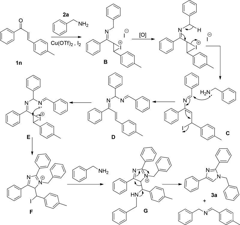 Scheme 8