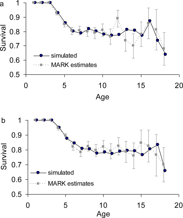 Fig. 3: