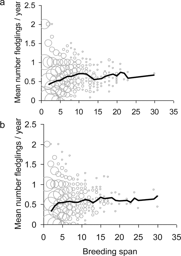 Fig. 5: