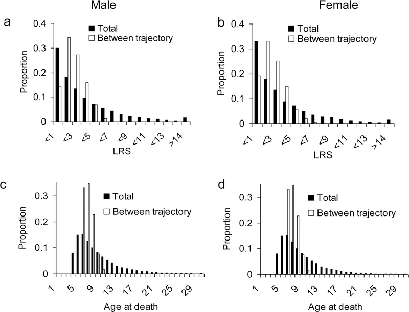 Fig. 2: