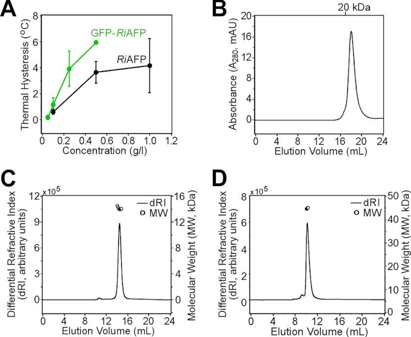 FIGURE 9.