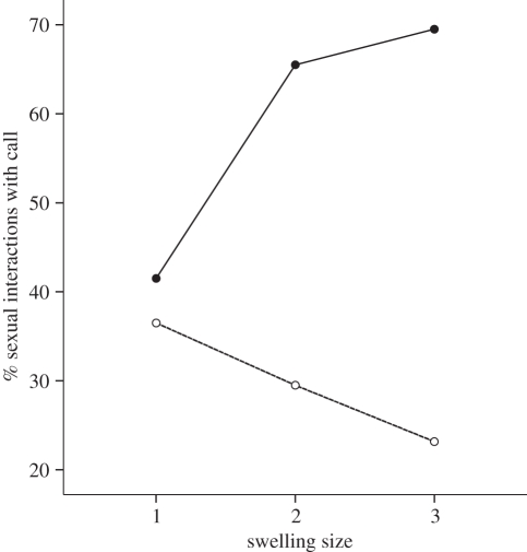 Figure 2.