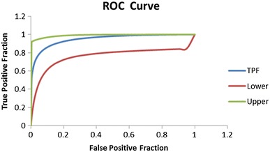 Fig. 6