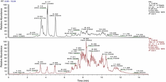 Fig. 2