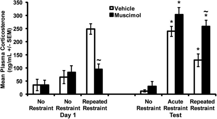 Figure 9.