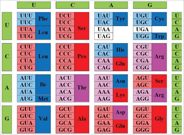 Figure 6.